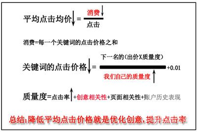 平均点击价格