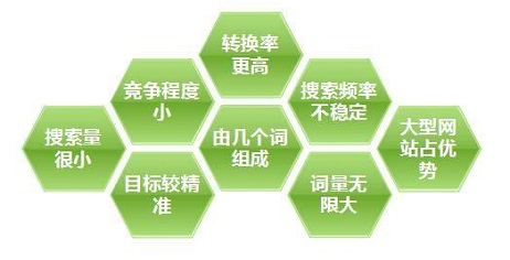 竞价托管