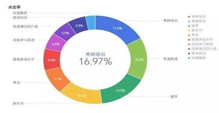 竞价托管