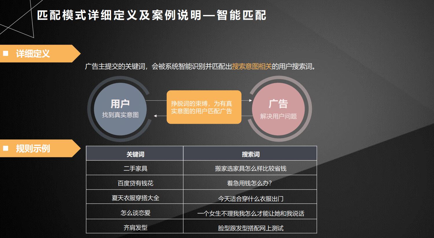 百度竞价推广关键词匹配模式