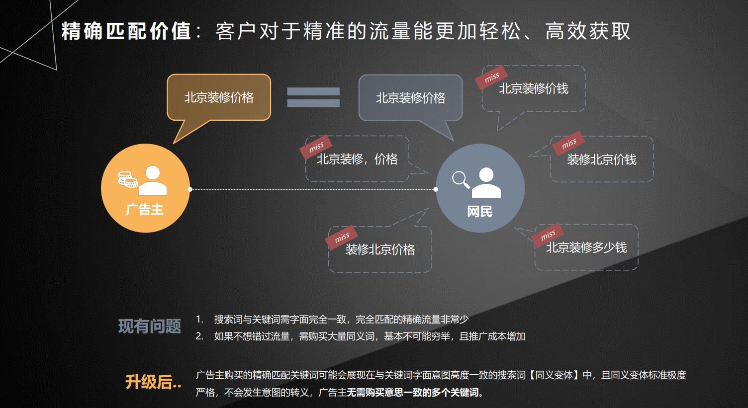 百度竞价推广关键词匹配模式