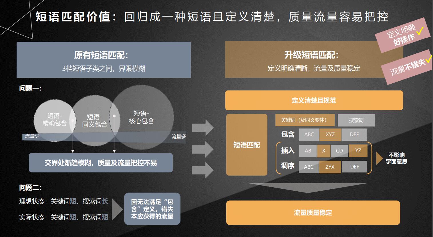 百度竞价推广关键词匹配模式
