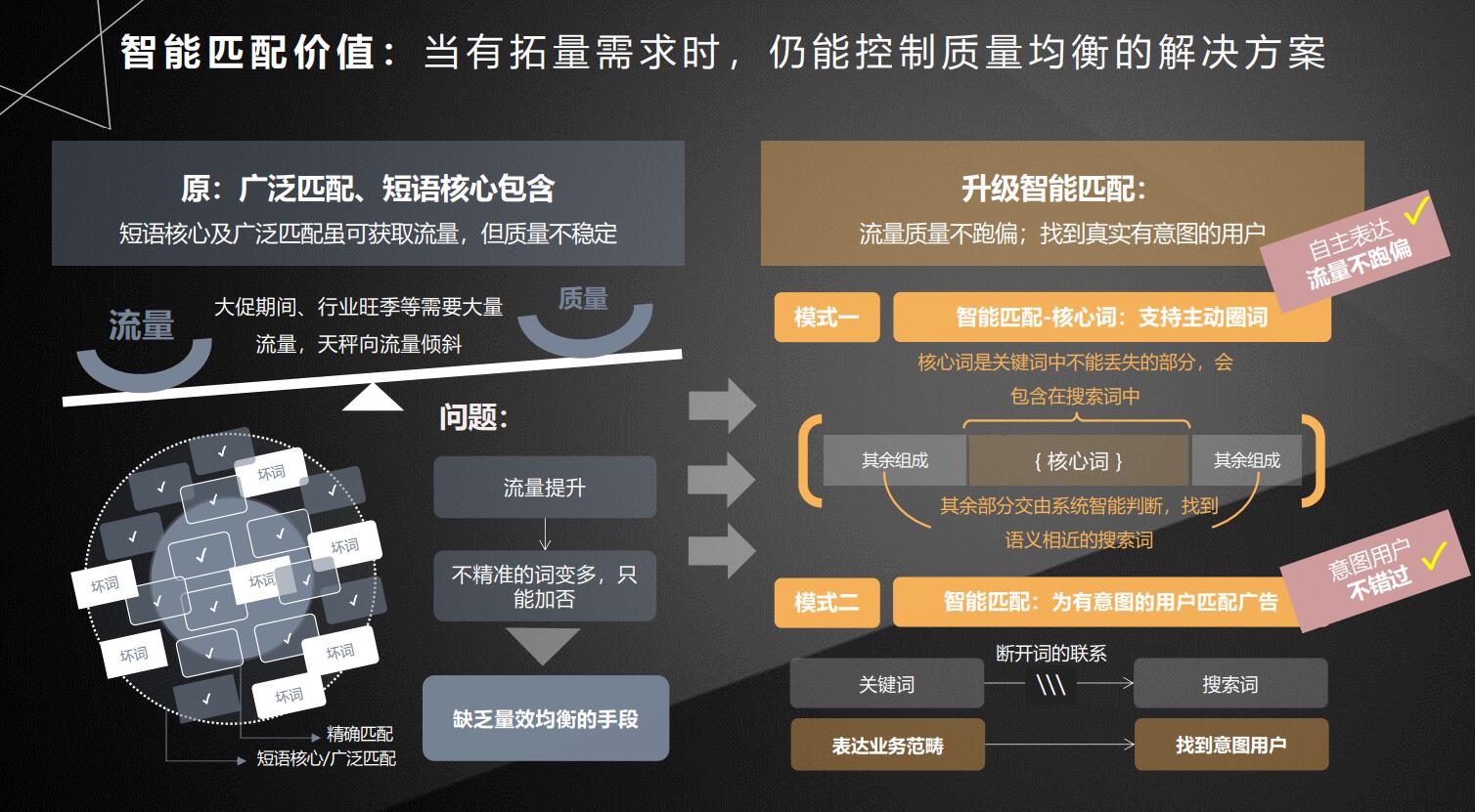 百度竞价推广关键词匹配模式