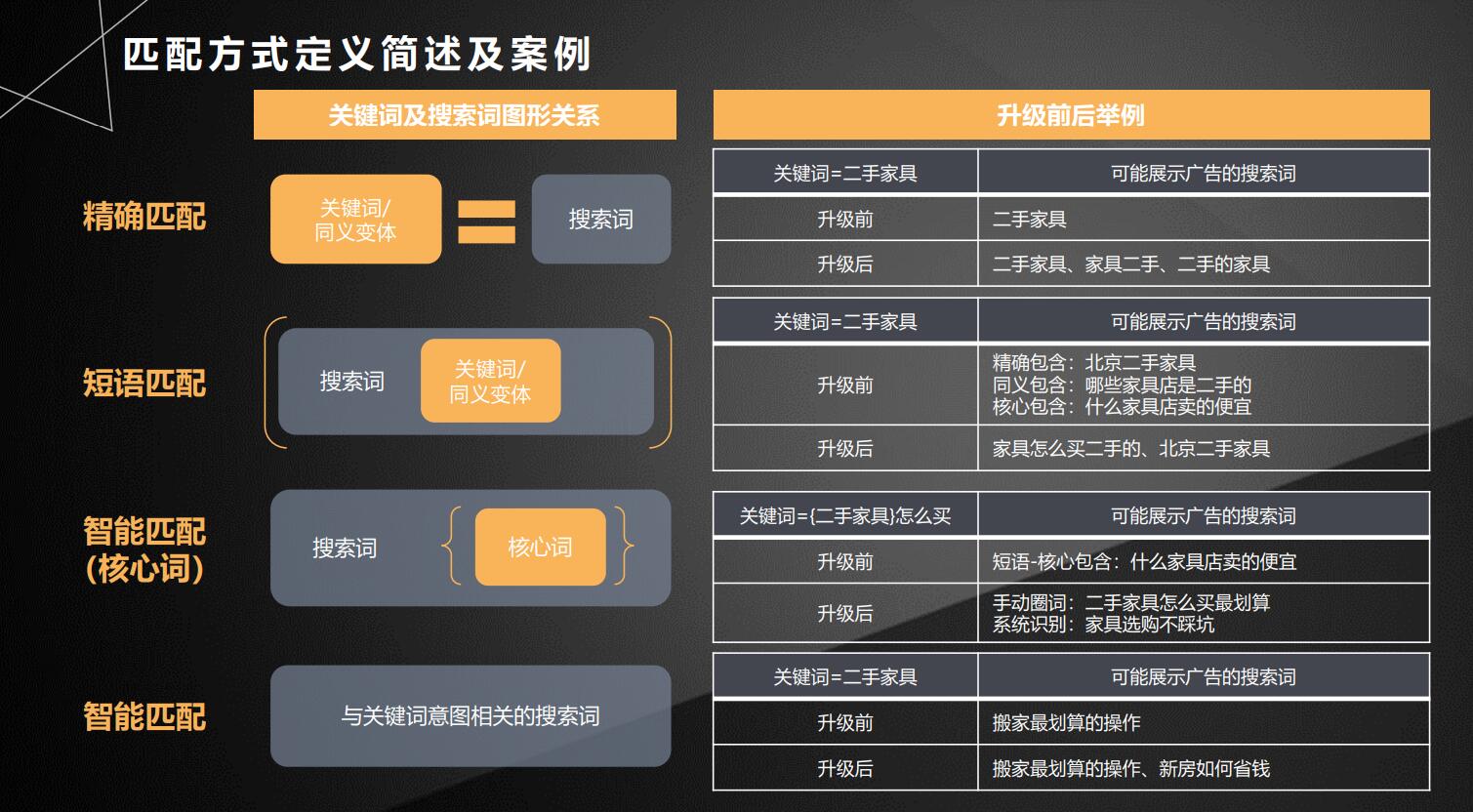 百度竞价推广关键词匹配模式