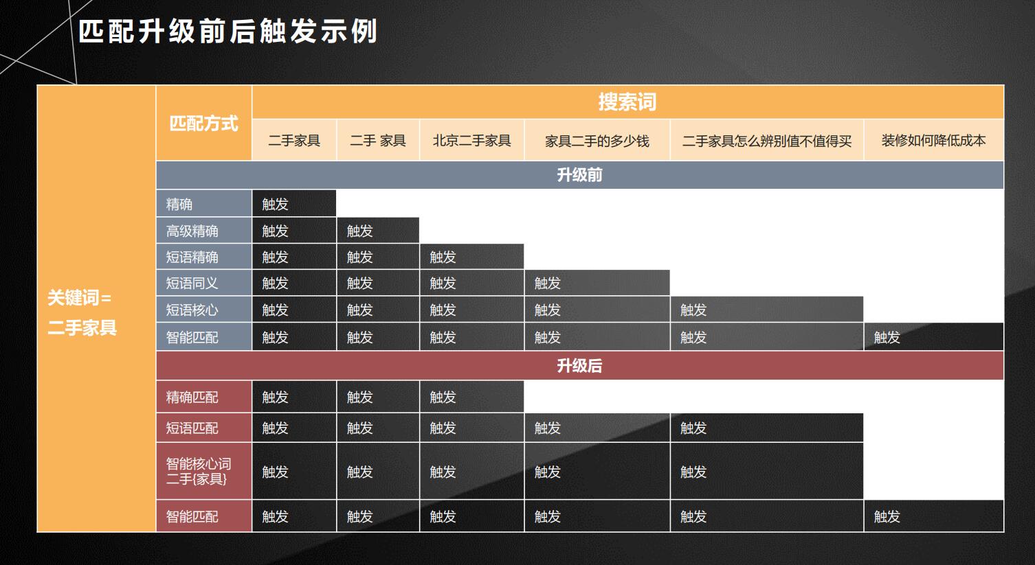 百度竞价推广关键词匹配模式