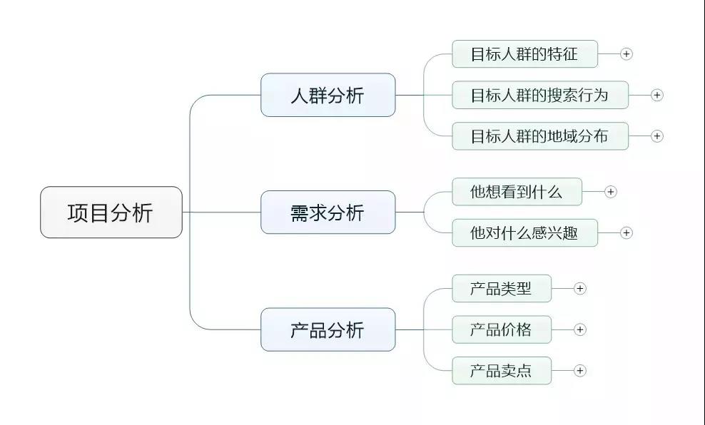 无边无际