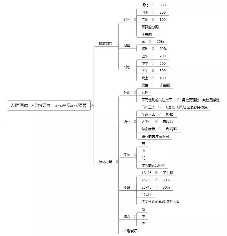 人群分析