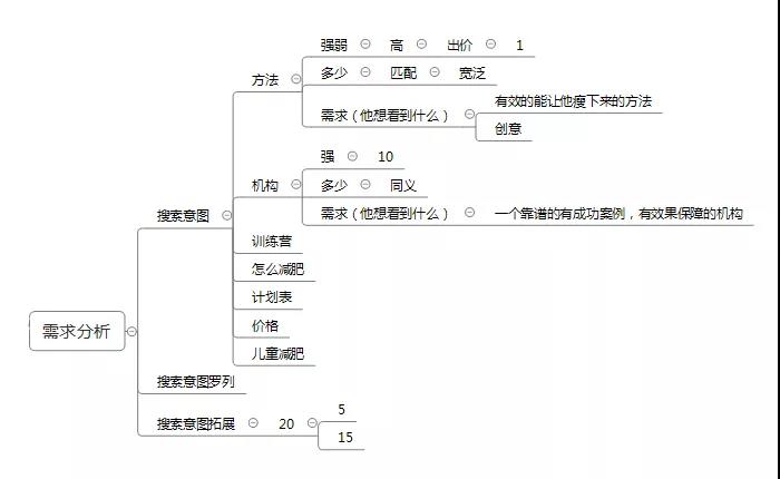 人群分析